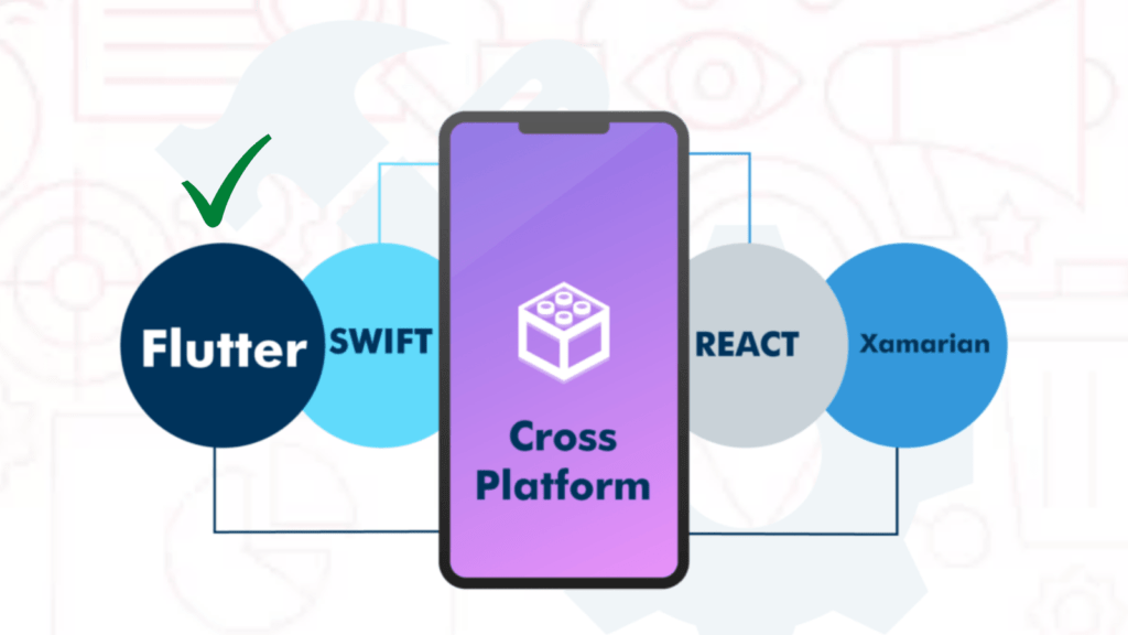 Mobile App Development Platforms