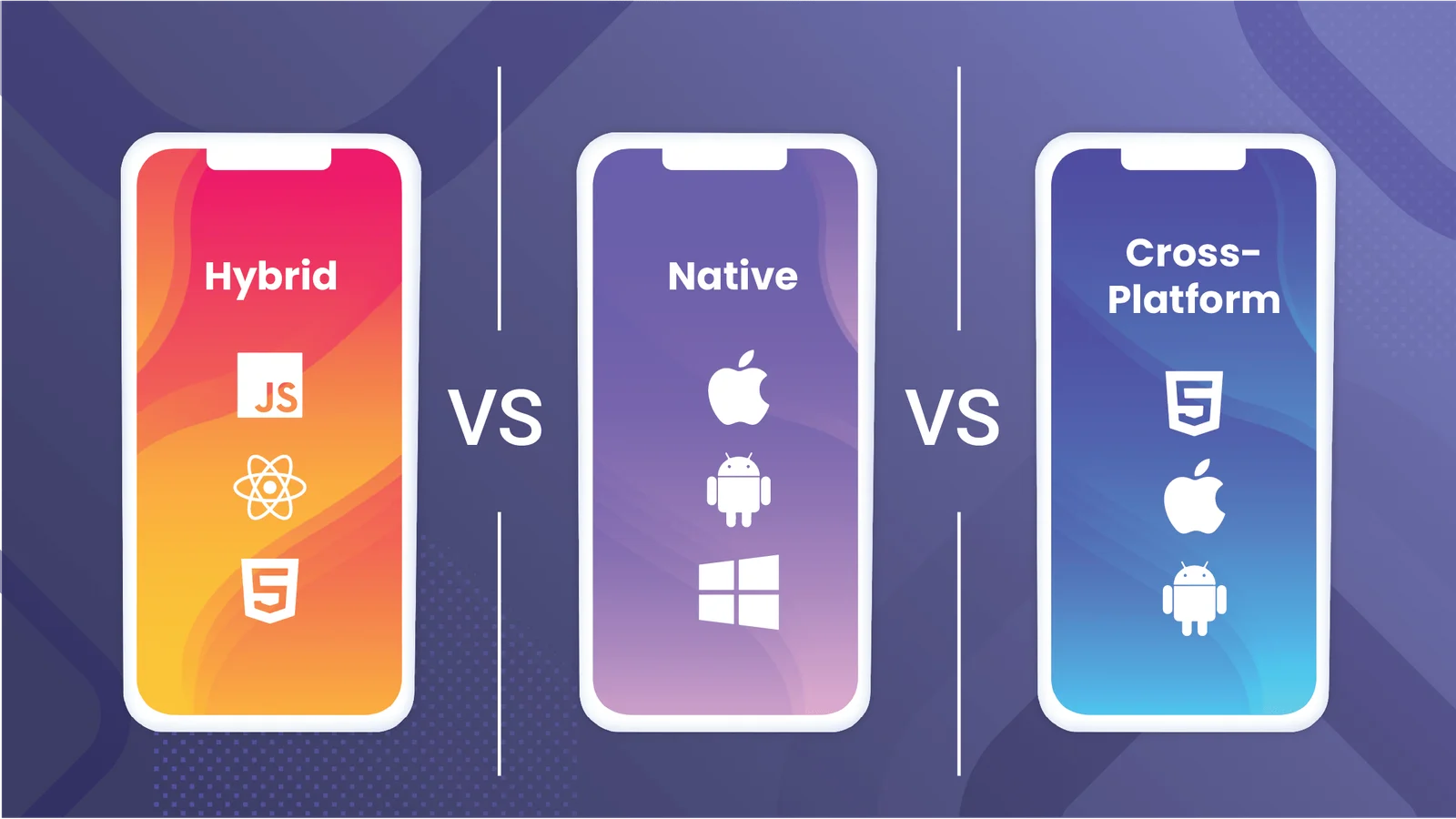 Native-vs-Hybrid-vs-Cross-Platform