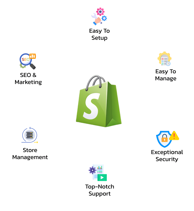 shopify development