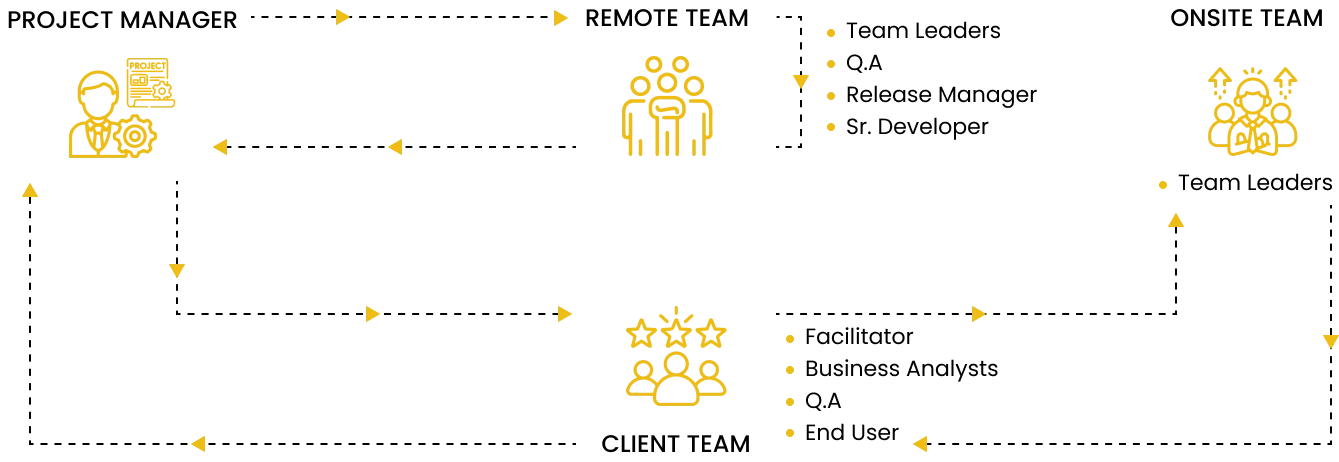 web and mobile app development company