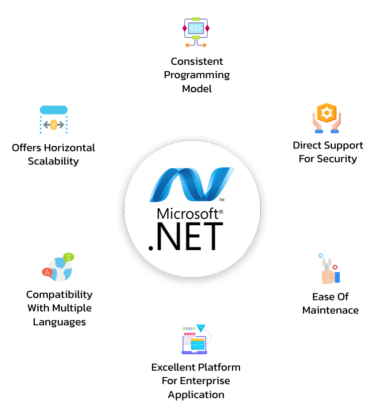 DOT NET DEVELOPMENT SERVICES