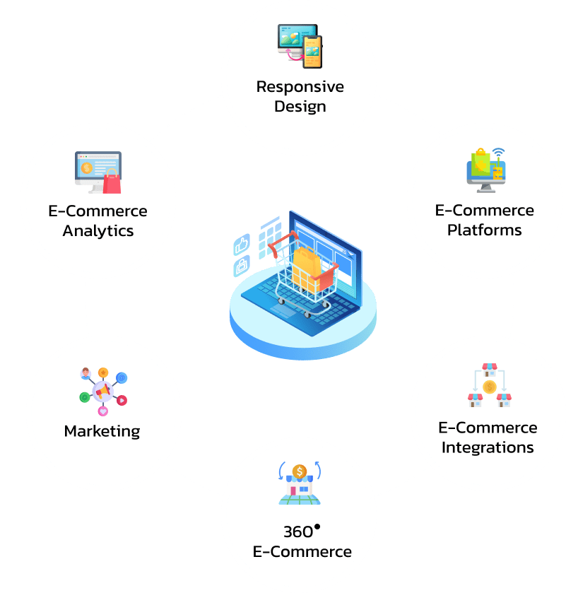 Ecommerce development