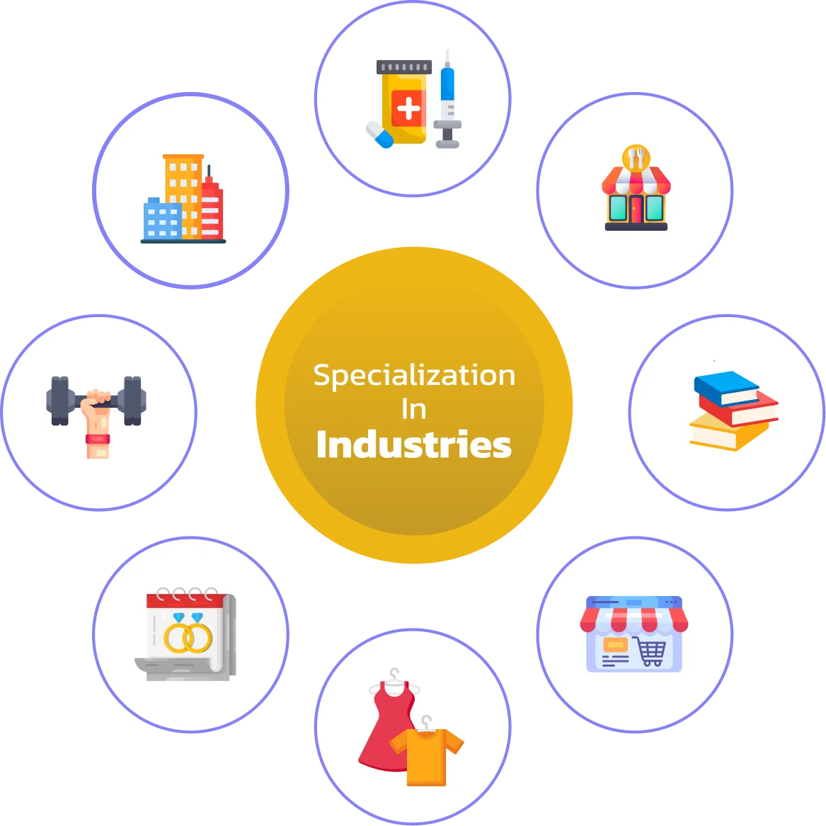 hire mobile app developers in India -industries