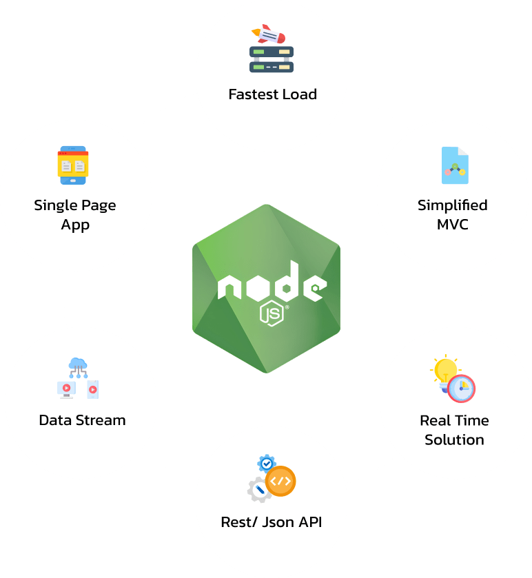 NODE JS DEVELOPMENT SERVICES