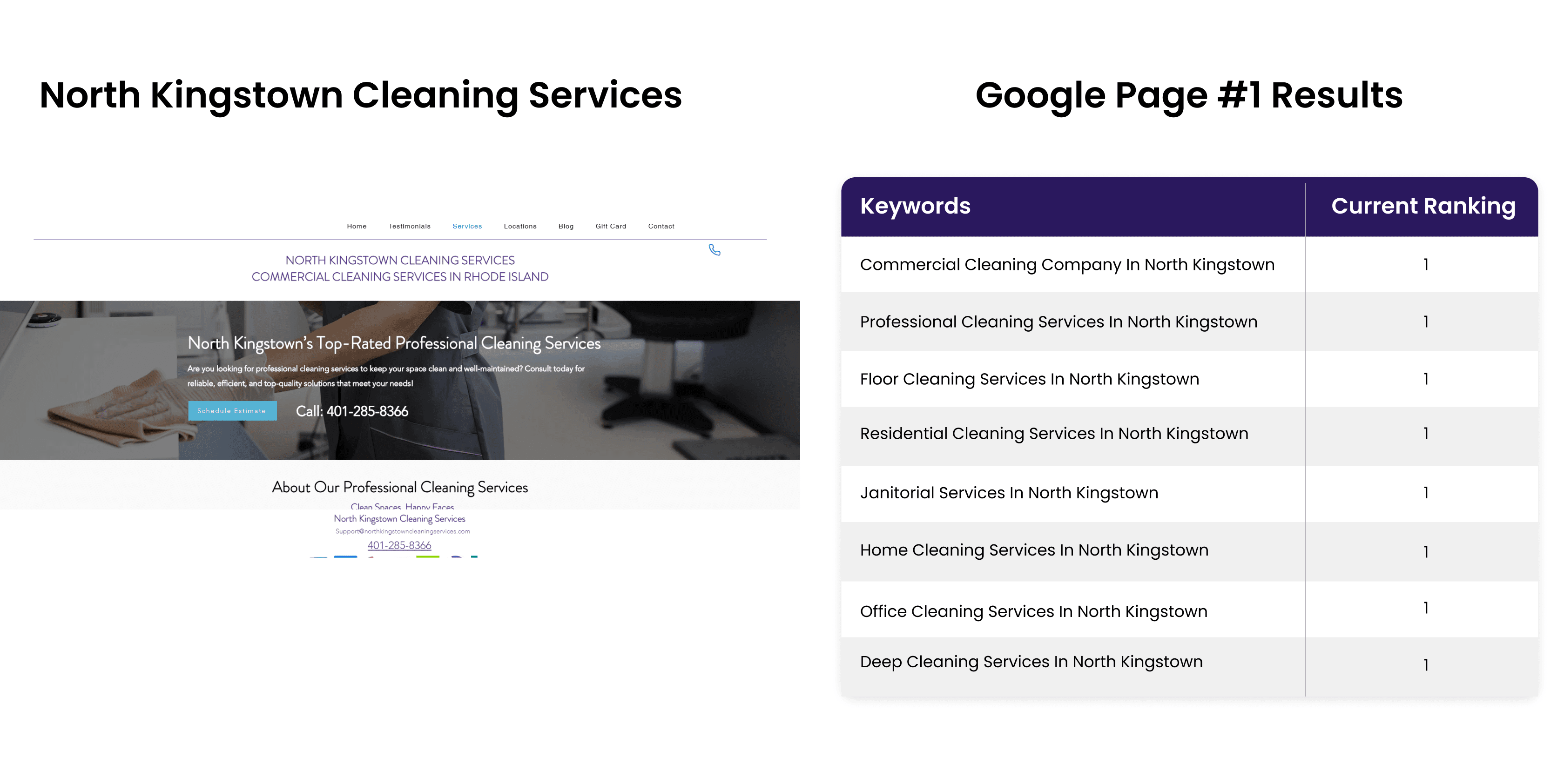 Digital marketing services