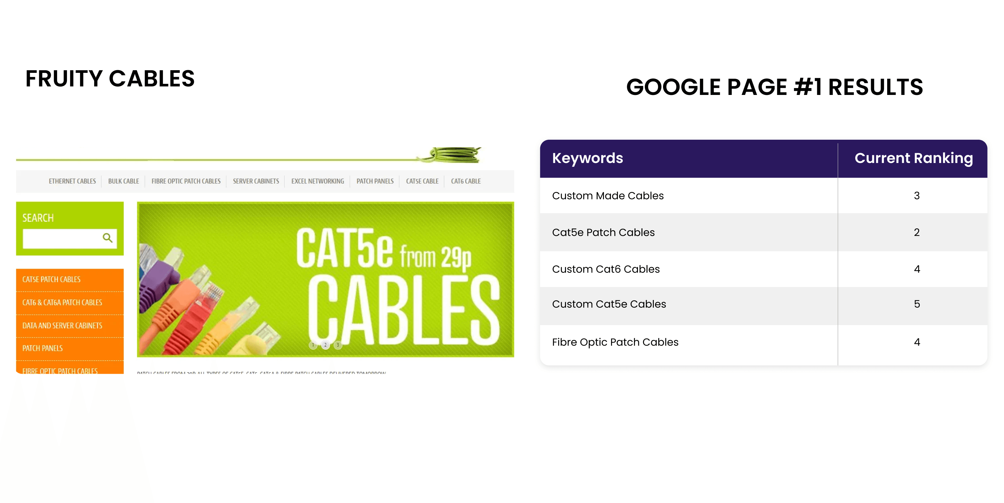 Digital marketing services