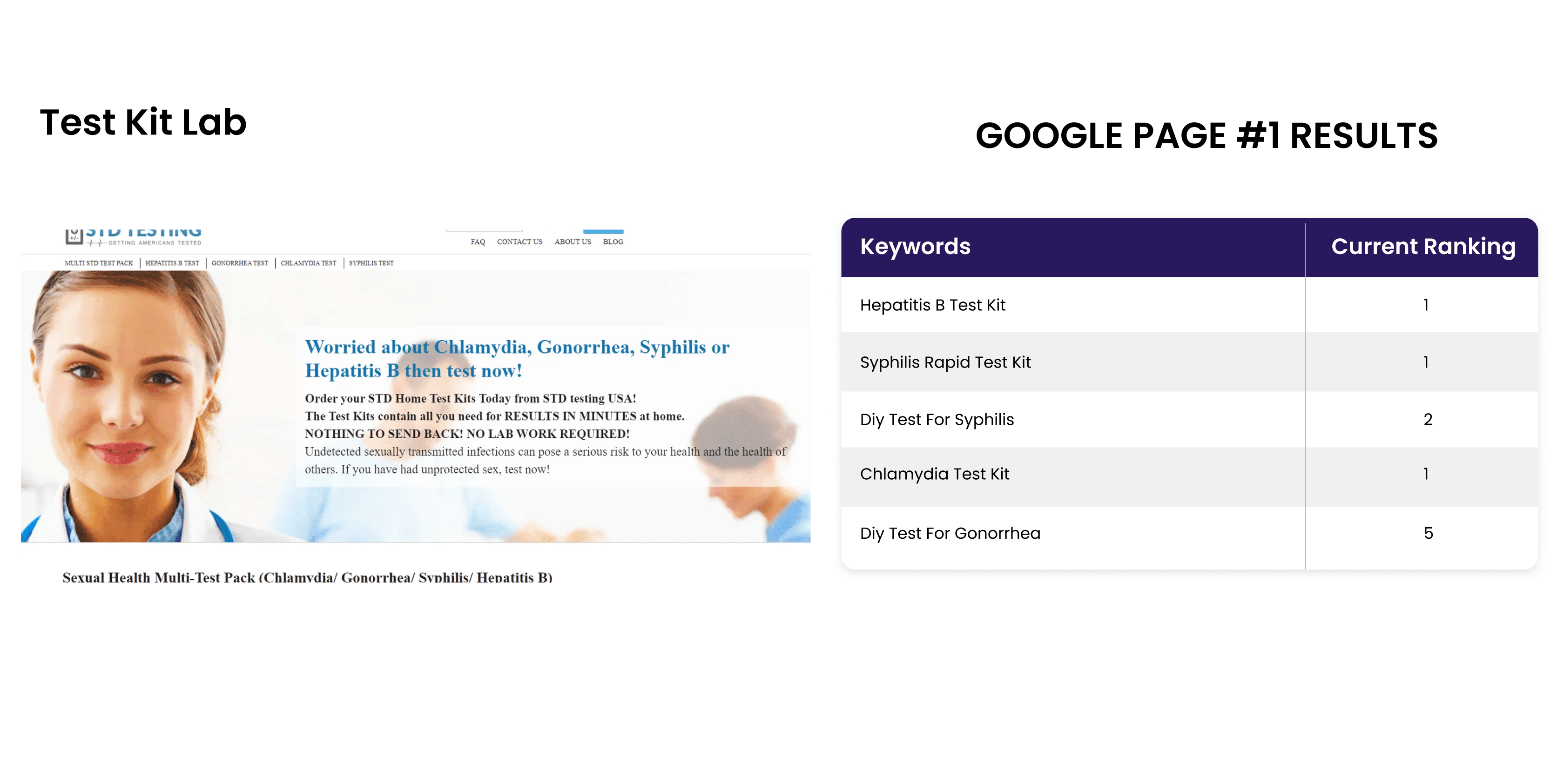 Digital marketing services