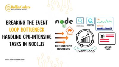 Breaking the Event Loop Bottleneck Handling CPU-Intensive Tasks in Node.js